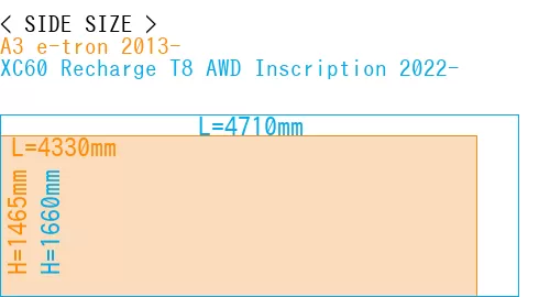 #A3 e-tron 2013- + XC60 Recharge T8 AWD Inscription 2022-